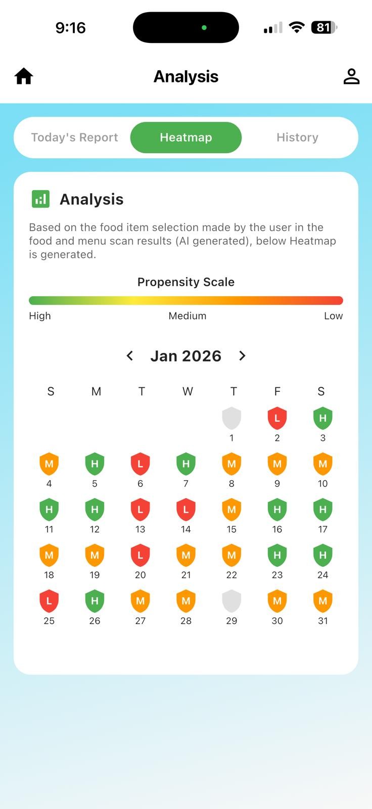 DietMaze propensity heatmap screen